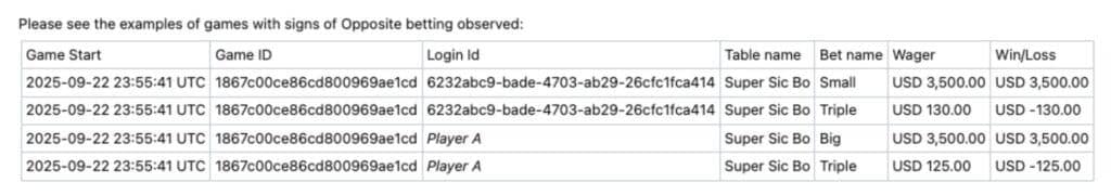 Game logs showing simultaneous Small and Big bets in Super Sic Bo placed at the exact same time with matching stakes