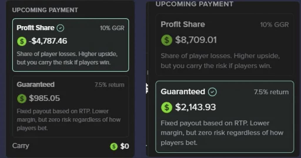 Two Stake Engine developer dashboards shown side by side. Left shows a Profit Share payment of negative $4,787.46 at 10% GGR with Guaranteed at $985.05 at 7.5% return. Right shows Profit Share of $8,709.01 at 10% GGR with Guaranteed at $2,143.93 at 7.5% return. Both show zero carry.