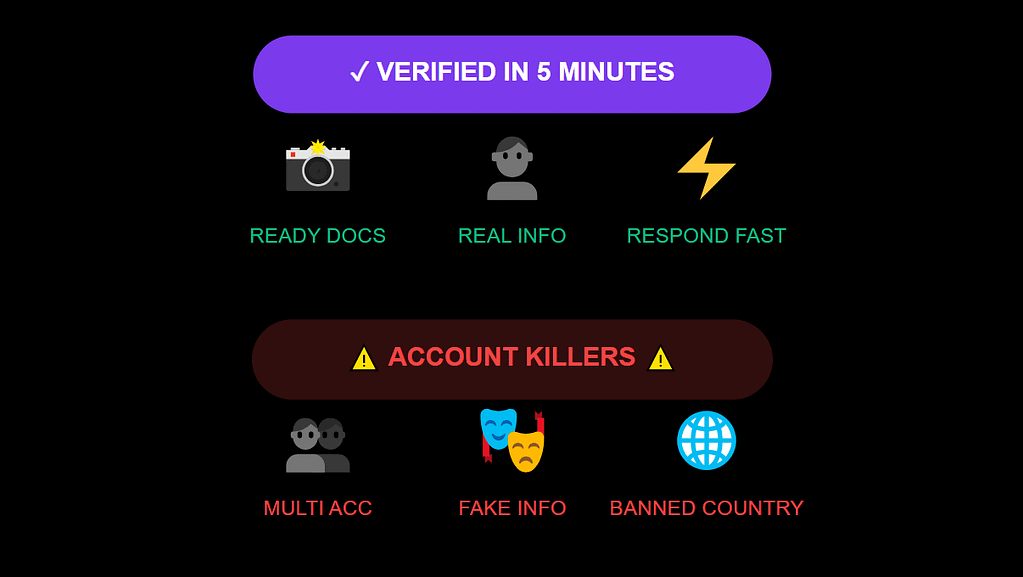 Shuffle verification tips infographic showing 3 do's for 5-minute verification (ready documents, real info, respond fast) and 3 account killers to avoid (multiple accounts, fake info, banned country)