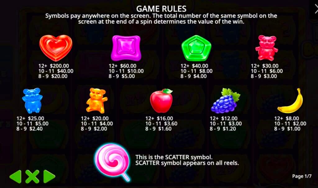 Sweet Rush Bonanza Payouts