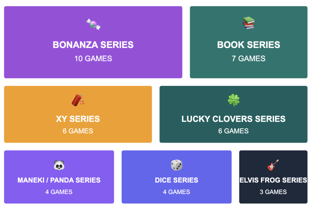 Treemap visualization of BGaming's slot game portfolio showing 7 series with proportional sizing. Top row: Bonanza Series (10 games) and Book Series (7 games); Middle row: XY Series and Lucky Clovers Series (6 games each); Bottom row: Maneki/Panda Series and Dice Series (4 games each) alongside Elvis Frog Series (3 games).