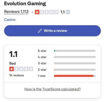 Evolution Gaming Trustpilot page showing 1.1 out of 5 rating with 1,113 reviews, overwhelming majority being 1-star ratings indicating widespread player dissatisfaction