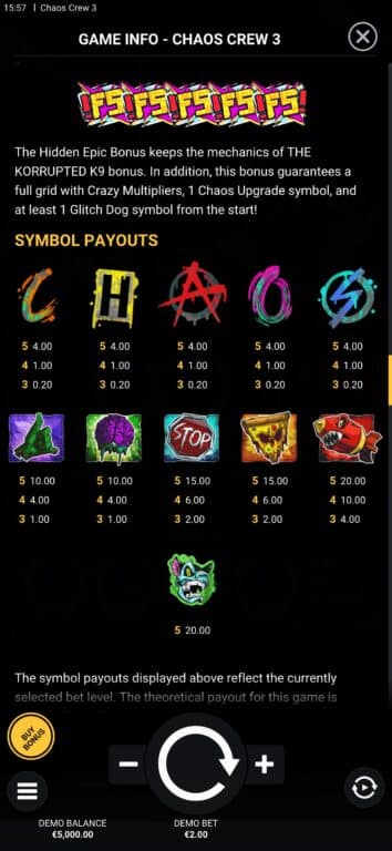 haos Crew 3 paytable showing symbol payouts from 4.00x for low symbols to 20.00x for Cranky Cat wild symbol