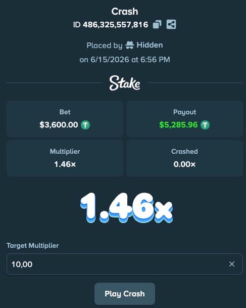 A Stake casino win-share screenshot showing a Crash game result with a $3,600 bet returning a $5,285.96 payout at a 1.46x multiplier, placed by a hidden user on June 15 2026