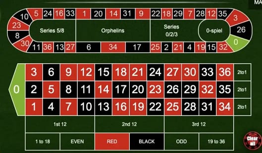 European roulette betting layout