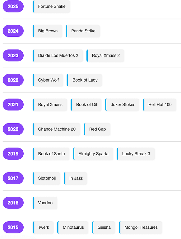 Endorphina Slot Games Timeline showing releases from 2025 to 2015, with games organized chronologically including Fortune Snake, Big Brown, Royal Xmass 2, and classic titles