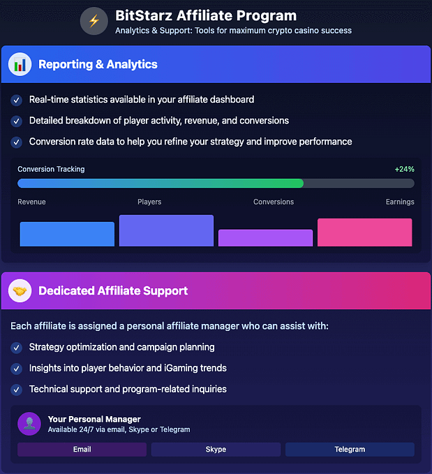 BitStarz affiliate program reporting analytics and dedicated support manager guide for crypto casino partners