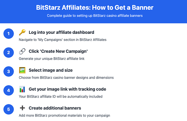 Step-by-step guide for creating BitStarz crypto casino affiliate banners with revenue share up to 40%