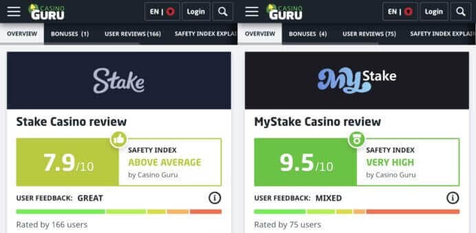 Casino Guru safety ratings showing Stake at 7.9/10 (Above Average) with 166 user reviews versus MyStake at 9.5/10 (Very High) with 75 user reviews