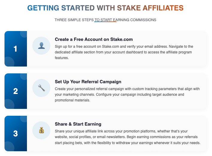 Infographic showing three simple steps to get started with Stake's affiliate program: create an account, set up a referral campaign, and share links to start earning commissions.