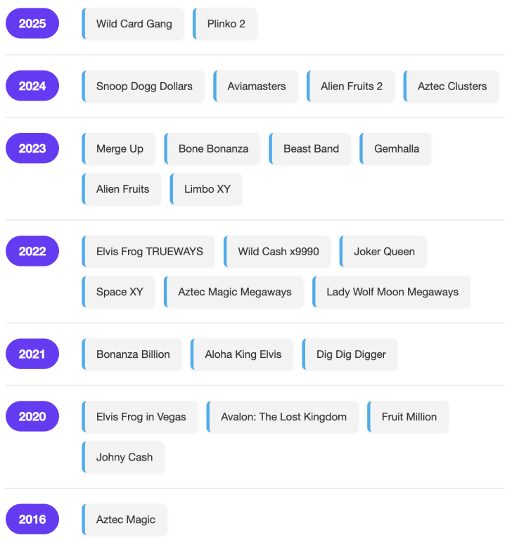 BGAMING SLOT GAMES TIMELINE: Comprehensive overview spanning BGaming's entire history (2016-2025), showcasing their growth from early titles like Aztec Magic through breakthrough hits such as Elvis Frog in Vegas to their latest innovations and upcoming releases.
