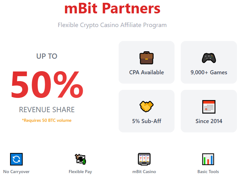 mBit Partners affiliate program infographic showing up to 50% revenue share (requires 50K mBTC volume), CPA deals available by negotiation, 5% sub-affiliate program, 9,000+ casino games, 60-day inactivity penalty warning, and flexible payment options for crypto casino affiliates.