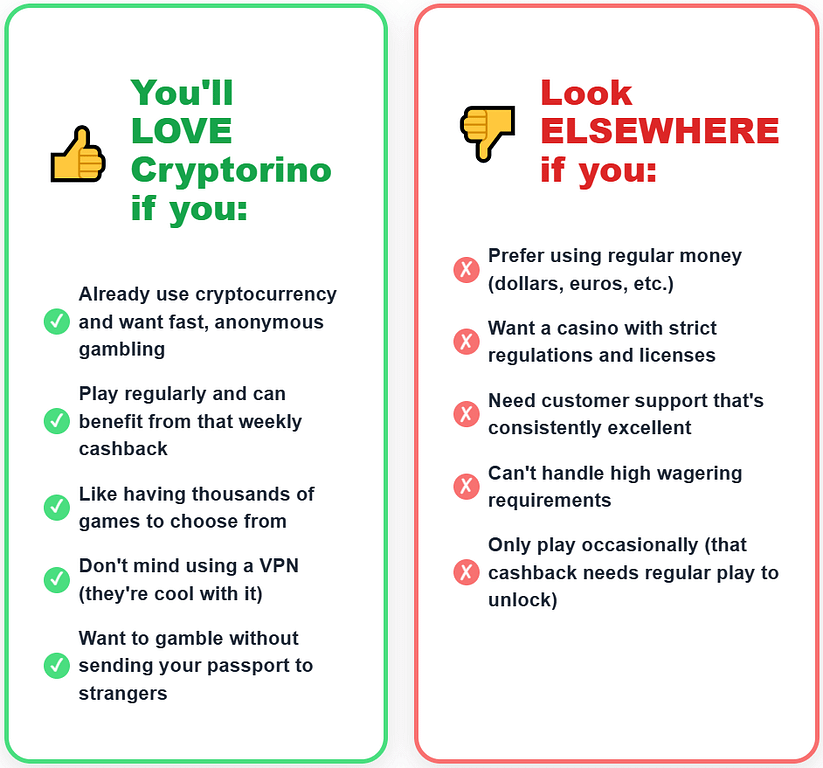 Infographic showing who should and shouldn't play at Cryptorino casino, with green checkmarks for ideal users (crypto users, regular players, VPN-friendly) and red X marks for those who should avoid it (fiat currency users, need regulations, want excellent support)