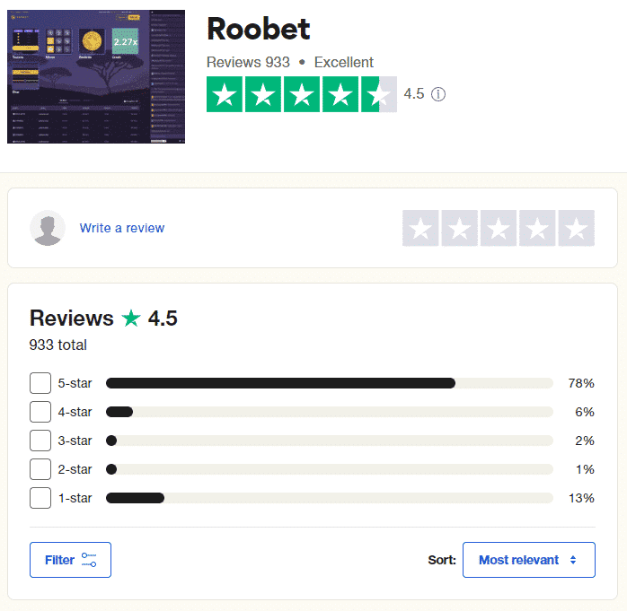 Roobet Trustpilot Player Reviews Summary Screenshot